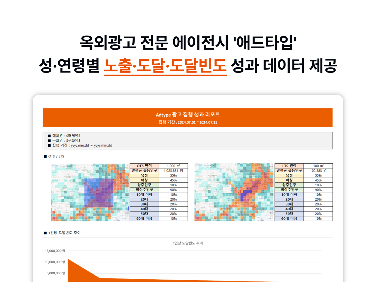 애드타입, 옥외광고 성과 숫자로 증명... 업계 패러다임 전환 신호탄 27-Image